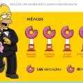 The Simpsons - infográfico
